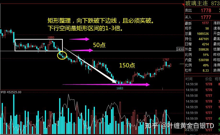 下降矩形k线形态图解图片