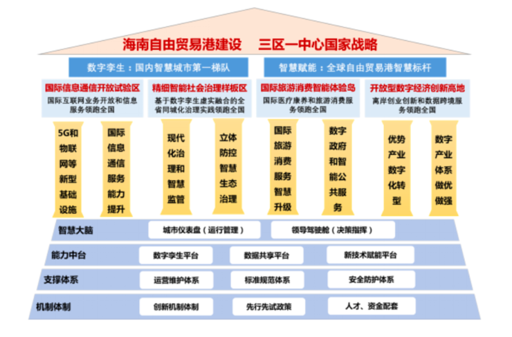 数字城市四梁八柱图片