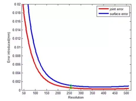 新型DenseBody框架:一张照片获得3D人体信息 新型DenseBody框架:一张照片获得3D人体信息