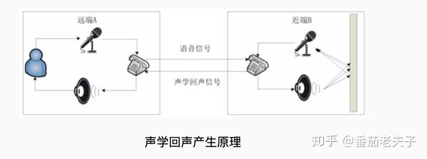 acoustic echo cancellation fire resistant