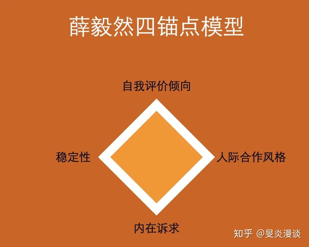 七彩识人框架2薛毅然的四锚点模型