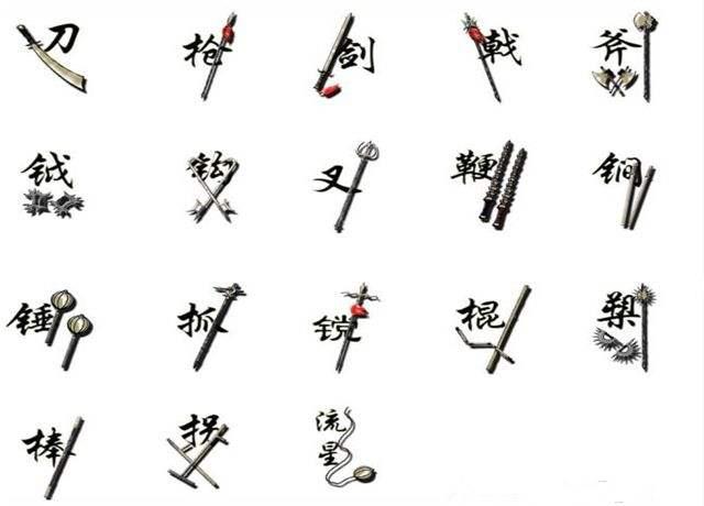 十八般兵器都有什么
