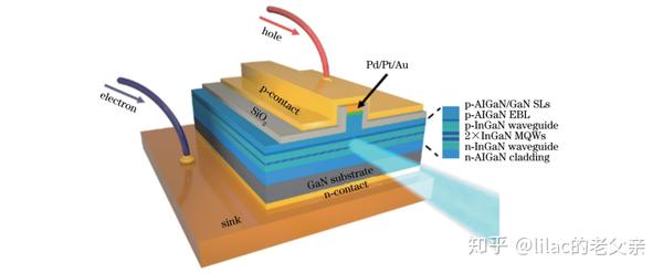 如何提升高功率GaN蓝光激光器的性能？ - 知乎