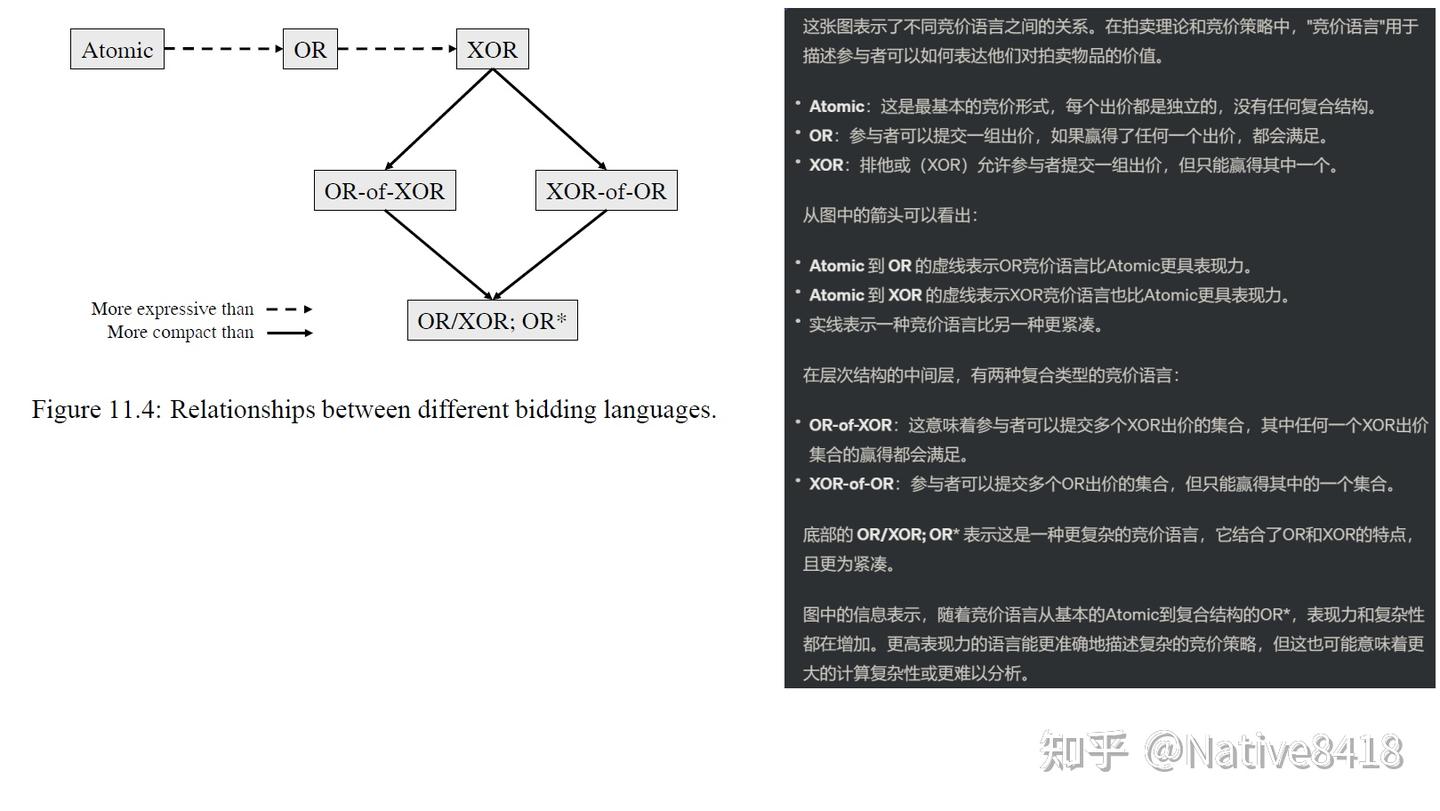 MULTIAGENT SYSTEMS 书籍速读——（11）Protocols for Multiagent Resource Allocation:  Auctions - 知乎