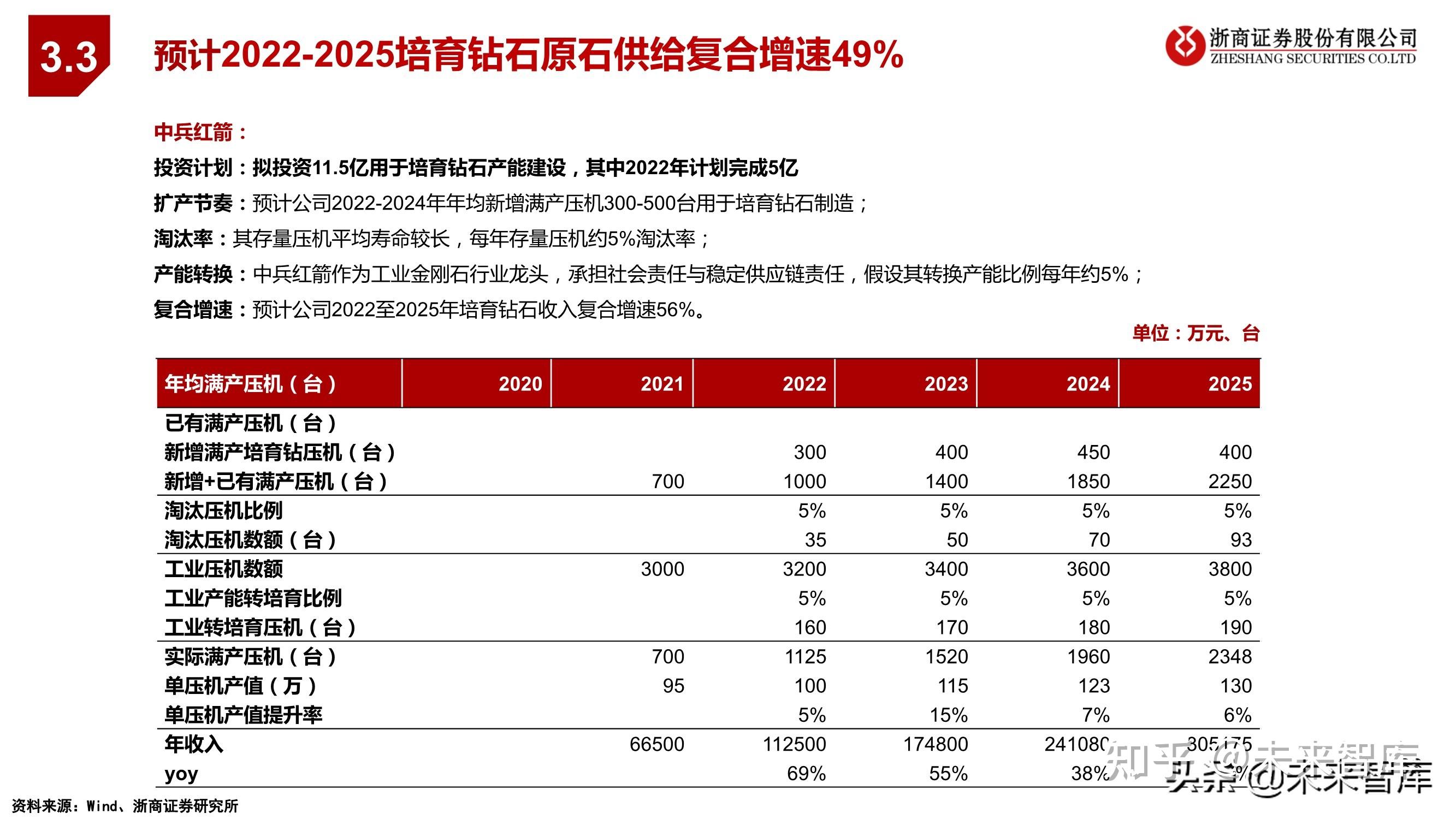 黄河旋风,力量钻石供应我国超75%培育钻石原石中兵红箭,黄河旋风,力量