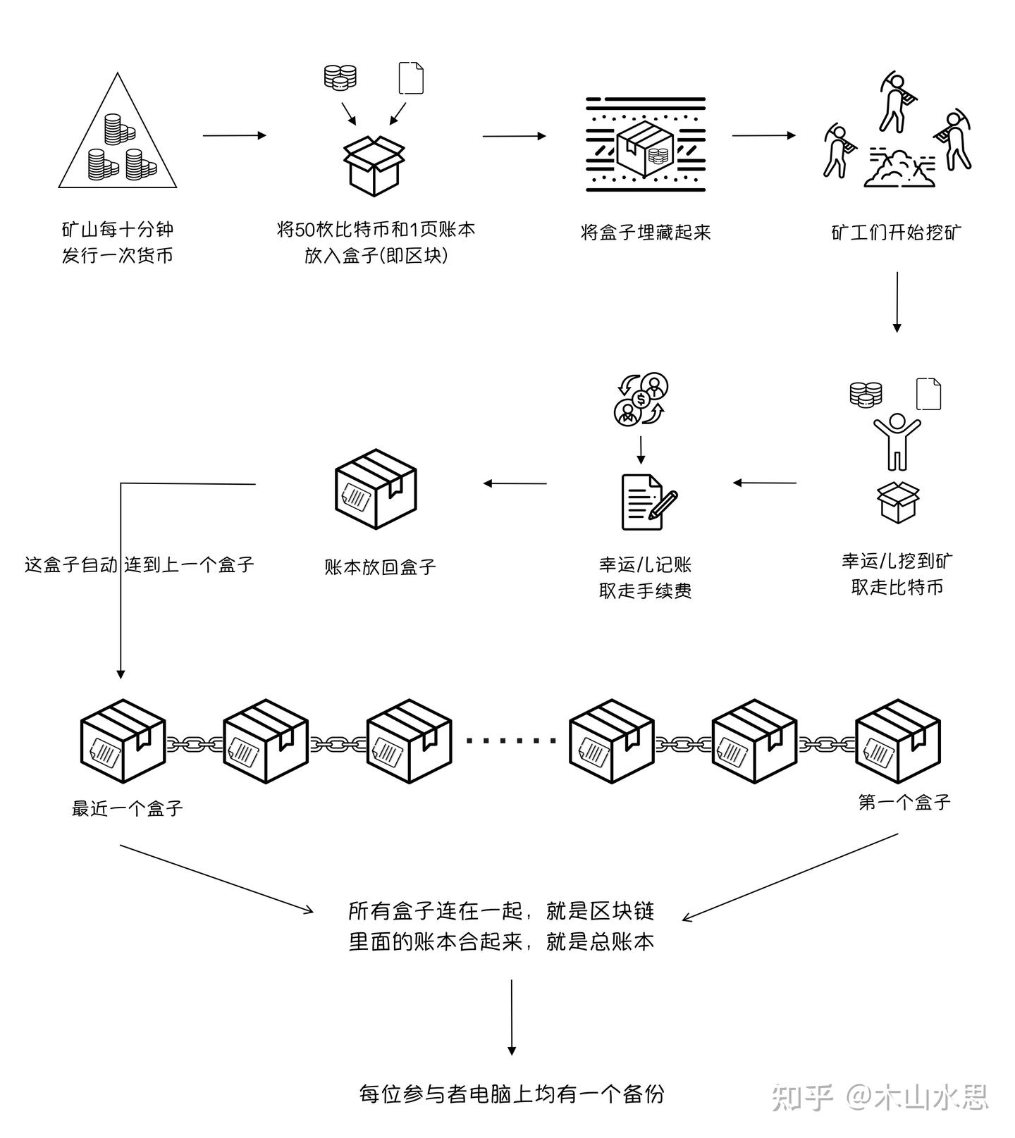 思考】比特币本质- 知乎