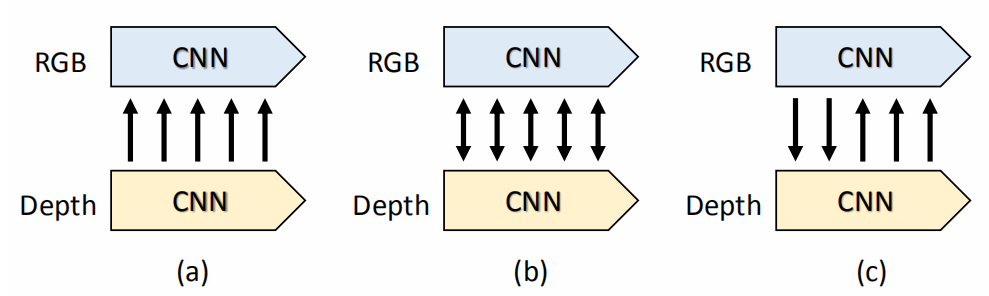 【MM2021】Cross-modality Discrepant Interaction Network For RGB-D Salient ...