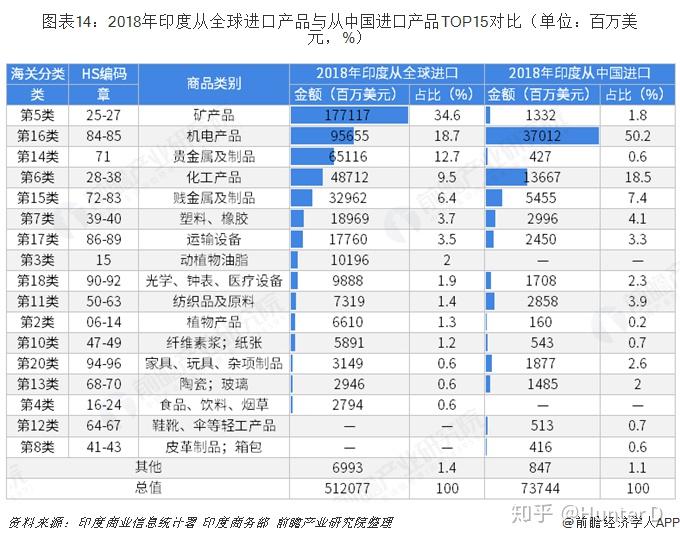 人均粮食产量是_人均农业粮食产量(2)