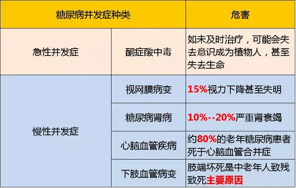 三高与保险无缘?不一定,你需要这份精细的指南 - 知乎