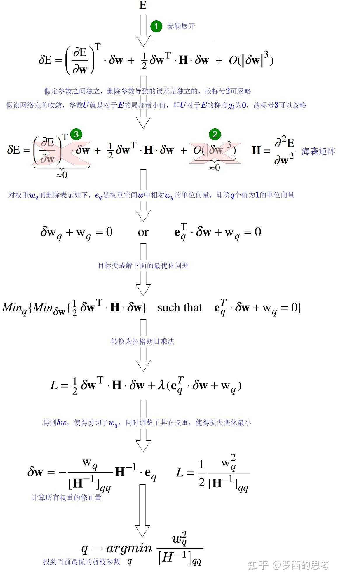 探秘Transformer系列之（36）--- 大模型量化方案- 知乎