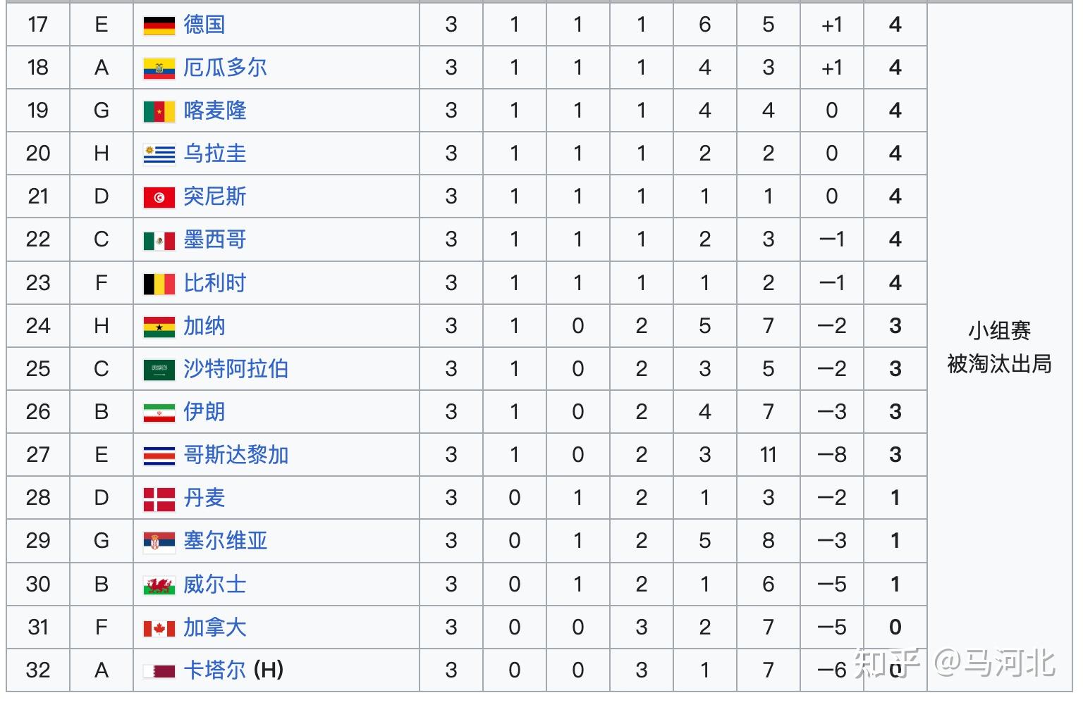 世界杯回顾(22)——2022卡塔尔世界杯