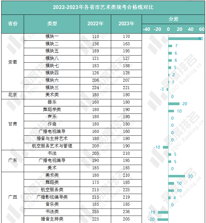 2023年各省艺术类统考分数线出炉:美术与设计学类历年分数线可参考价值高 - 知乎