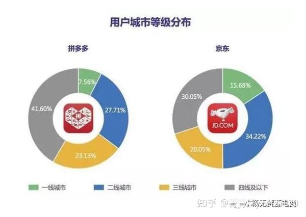 揭秘拼多多无货源的营销策略,为什么拼多多让那么多人上瘾? - 知乎
