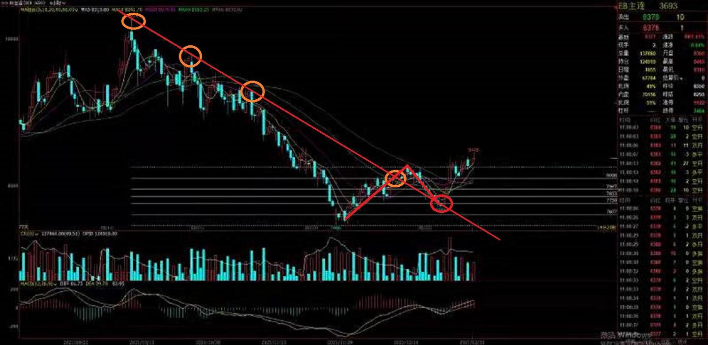 时空转换线-支撑与压力的转换- 知乎