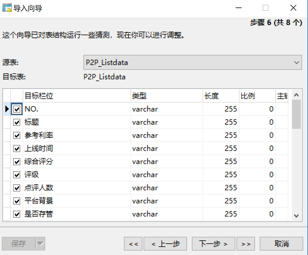 MySql P2P 