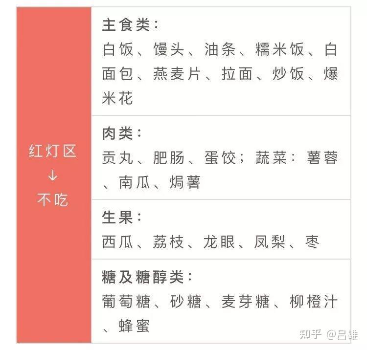 四高人群:食物红绿灯表,请收藏! - 知乎