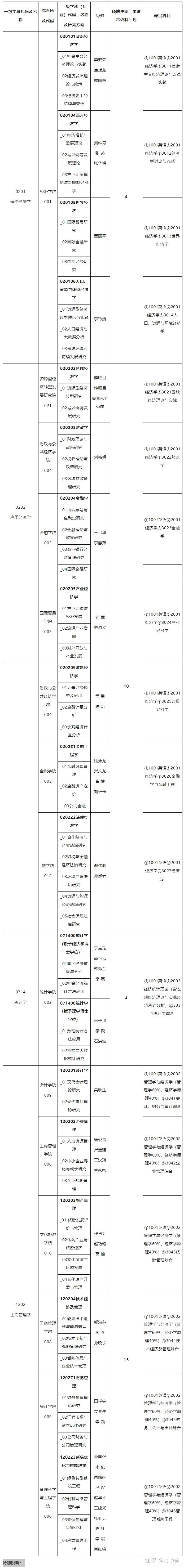 文科有哪些专项考研（文科考研究生有哪些专业） 文科有哪些专项考研（文科考研究生有哪些专业）《文科类专业考研方向》 考研培训