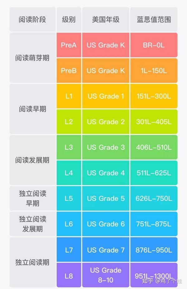 accelerated reading (ar) 指数