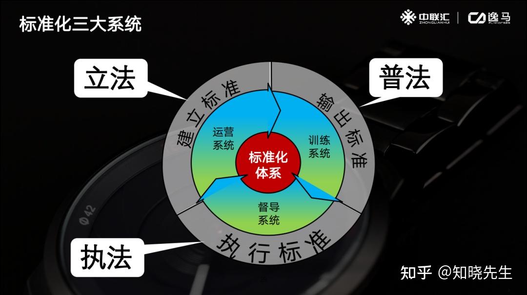 万店连锁:做全国连锁,你一定需要这样一套全方位的连锁系统 - 知乎