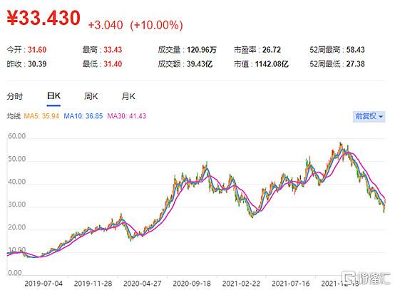 4月26日晚間,vr產業龍頭歌爾股份發佈了今年一季度報告:第一季度收入