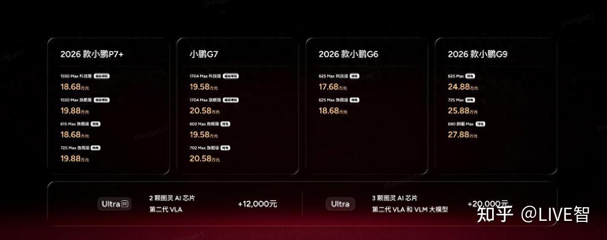 2026款小鹏P7+与小鹏G7超级增程正式上市