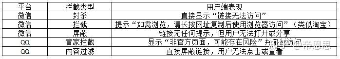 腾讯系平台通用拦截提示