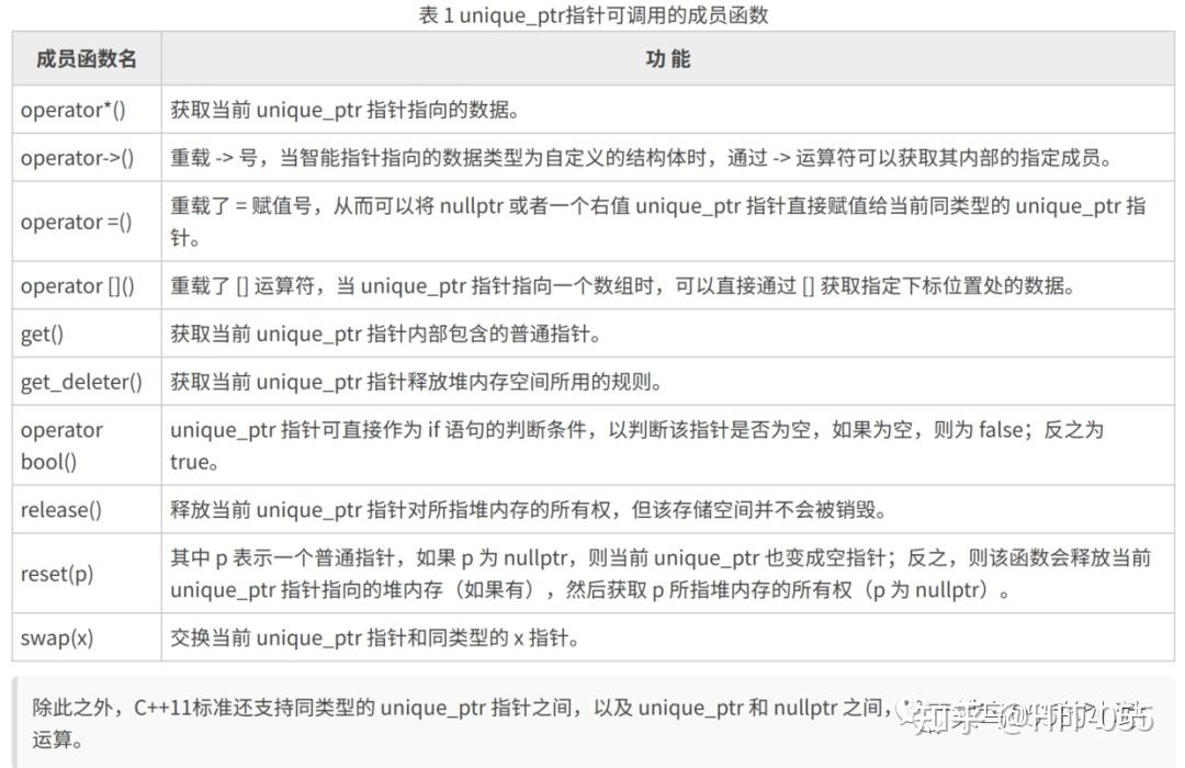 C++内存管理——unique_ptr 知乎