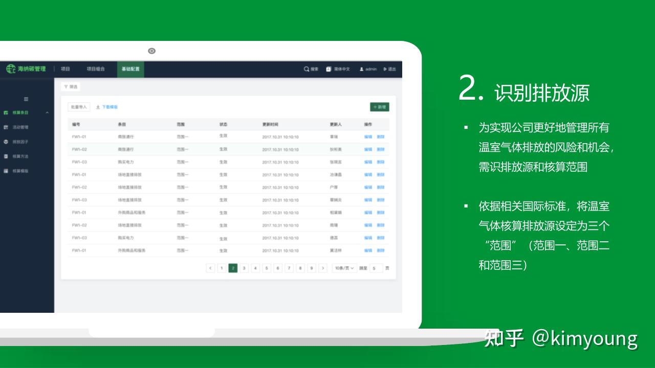 聊聊碳中和前置工作及走向碳中和的步骤