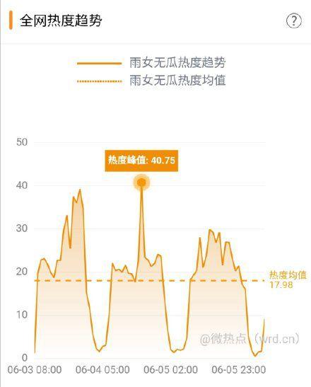 雨女无瓜