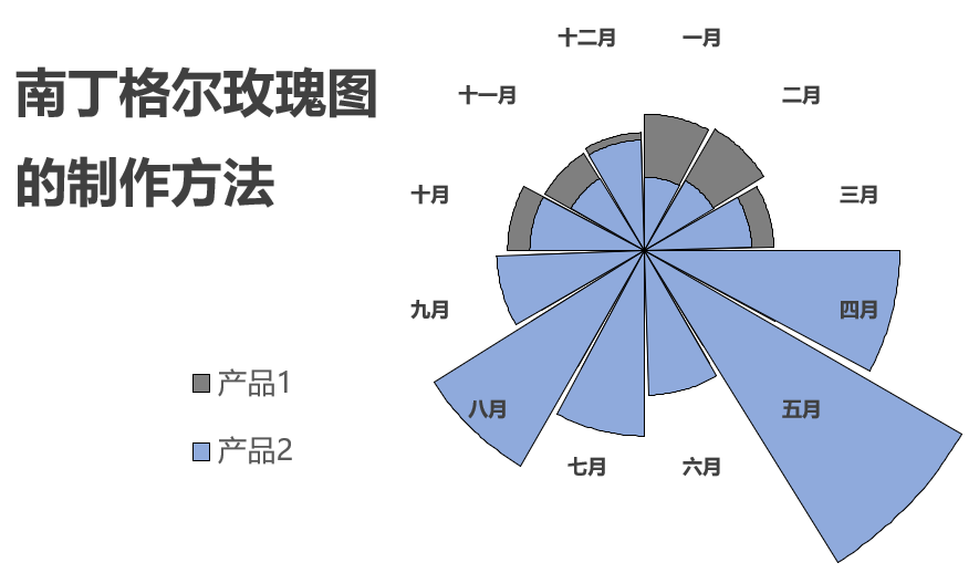 徐中振講解 合夥人徐中振大師傾情奉獻 財務數據分析之 南丁格爾玫瑰