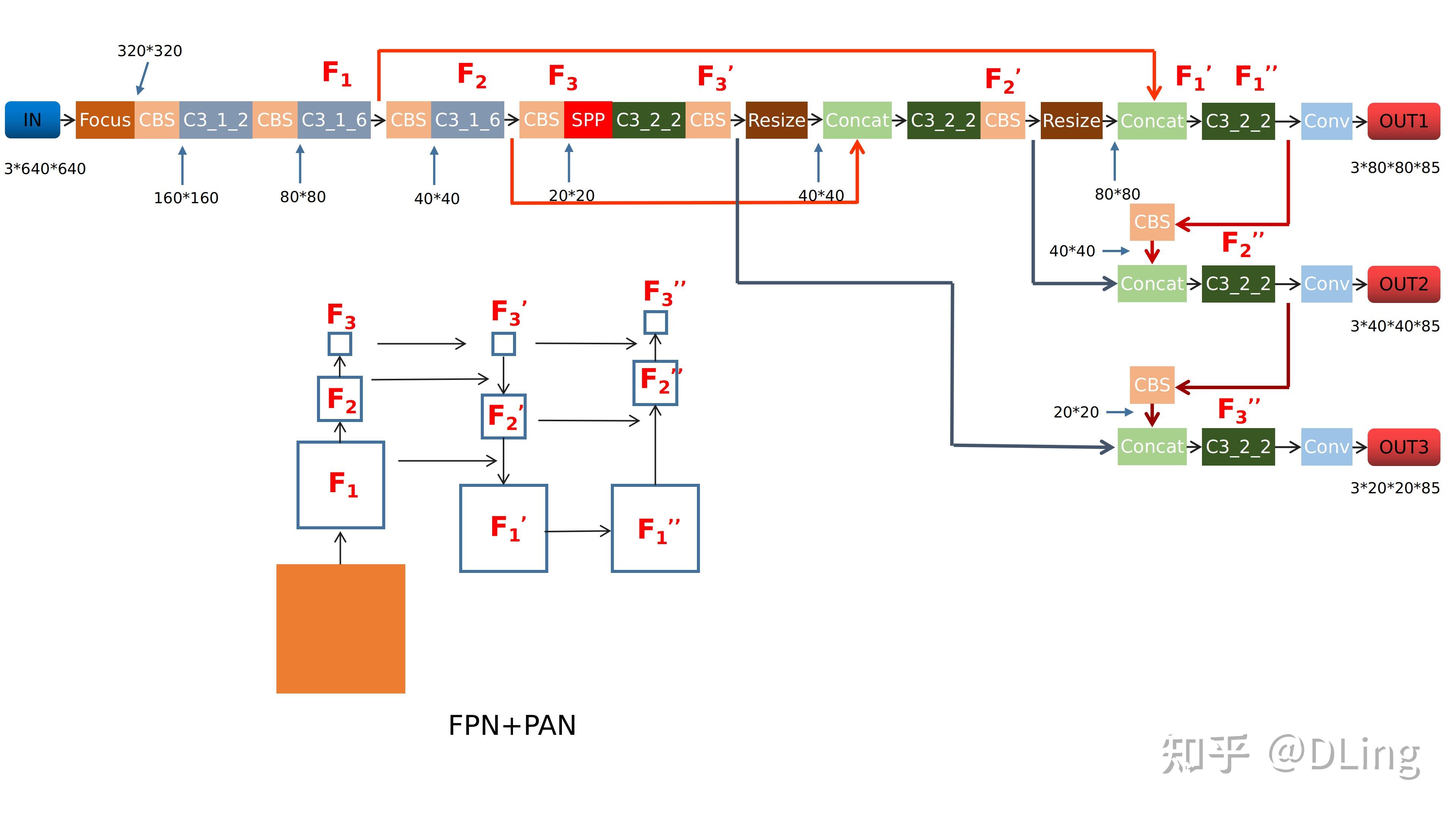 YOLOV5从原理到部署——网络基础知识详解一 知乎