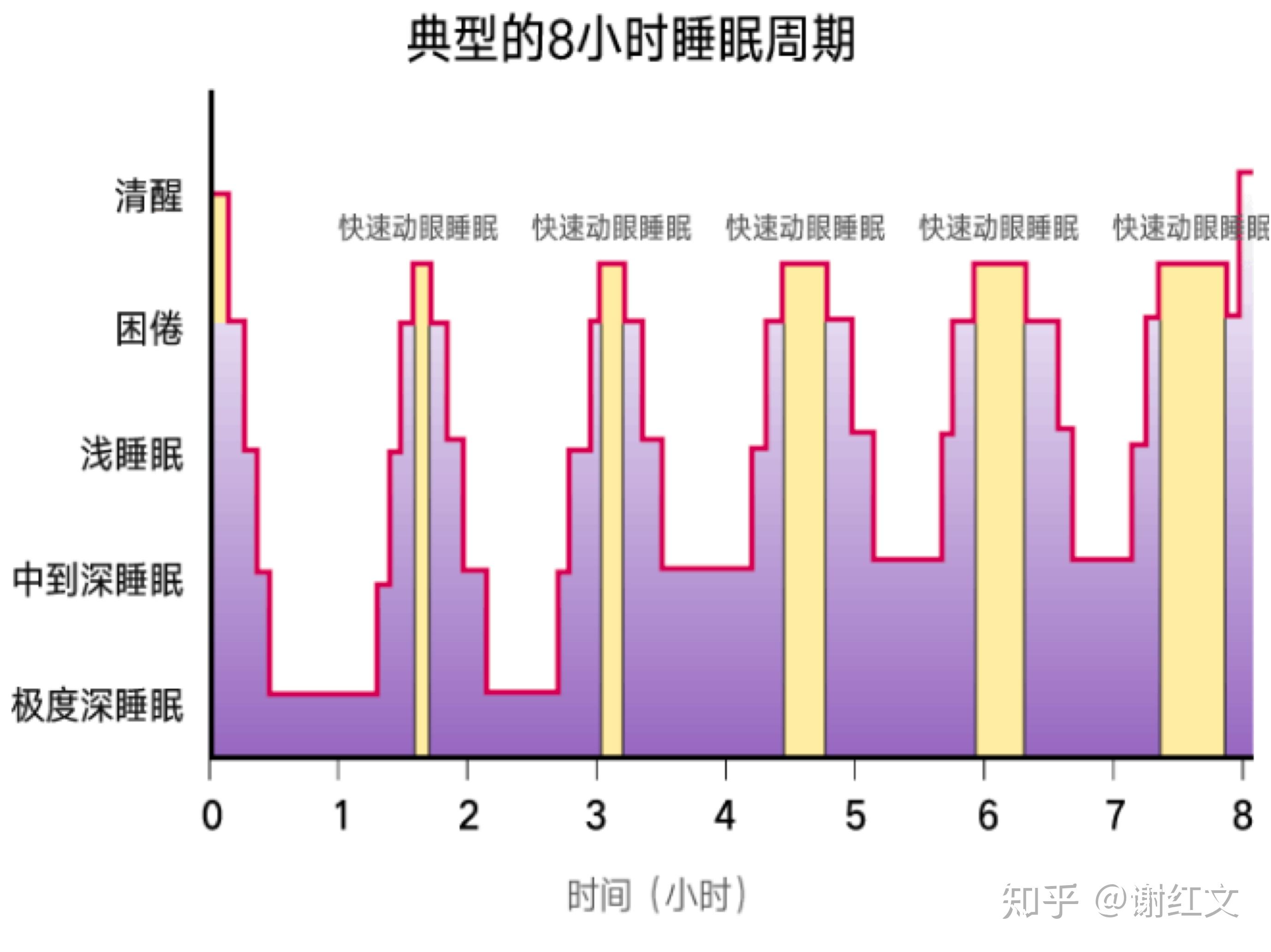 如何擁有高質量睡眠