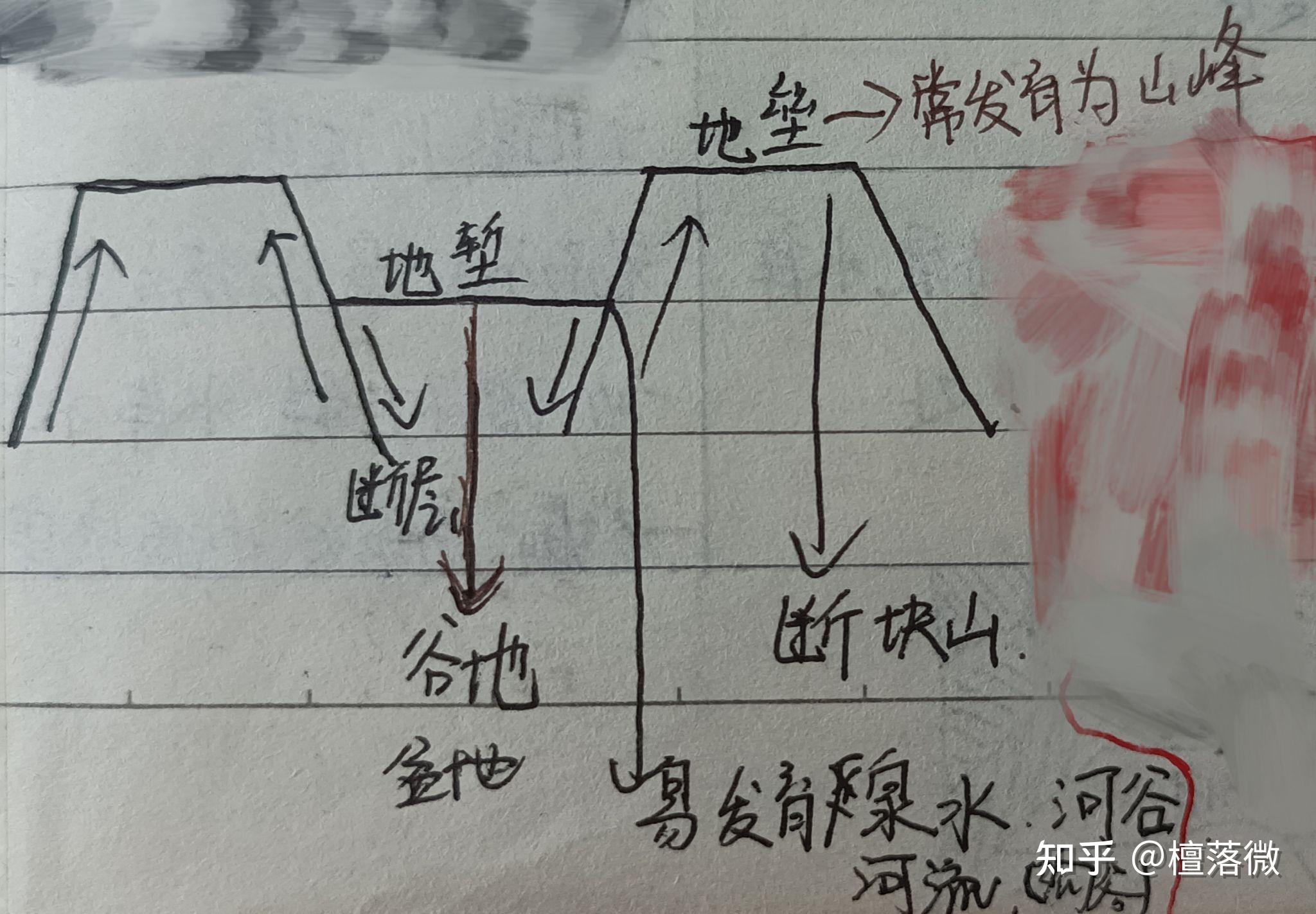 地球表面形态笔记图片