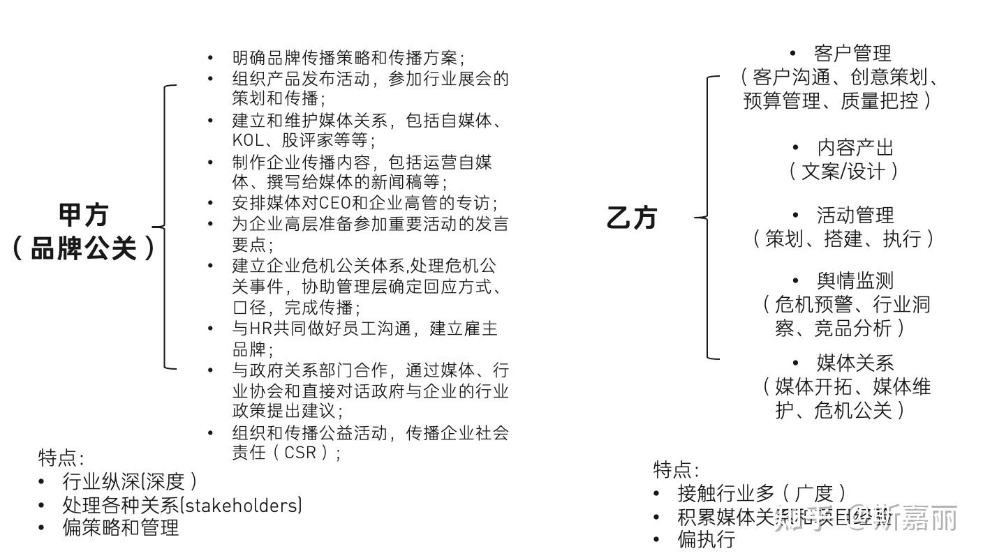 公关快速入门(1) – 什么是公关(PR)? - 知乎