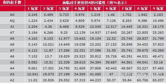 德州扑克水上秘籍第三章以何种姿态入池