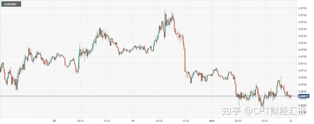美元指数 (dxy)