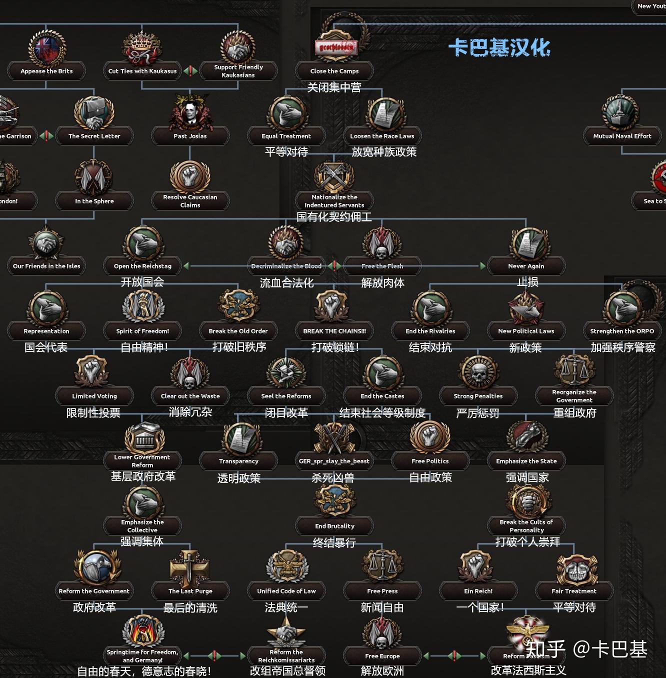 TNO开发日志#7-8 |诸神黄昏（Part-2） - 知乎