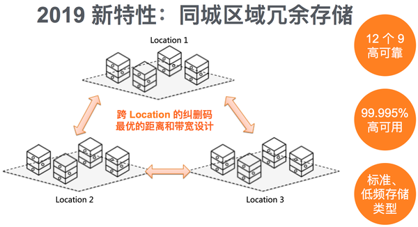 对象存储租赁_对象存储卷  第1张