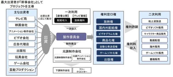 业界药丸 5年了 网飞成为日本动画的救世主了吗 知乎