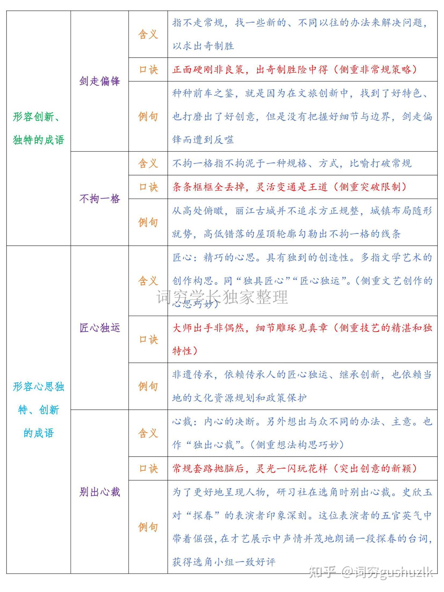 26行测言语花生800词被我用顺口溜直接拿下(一) - 知乎