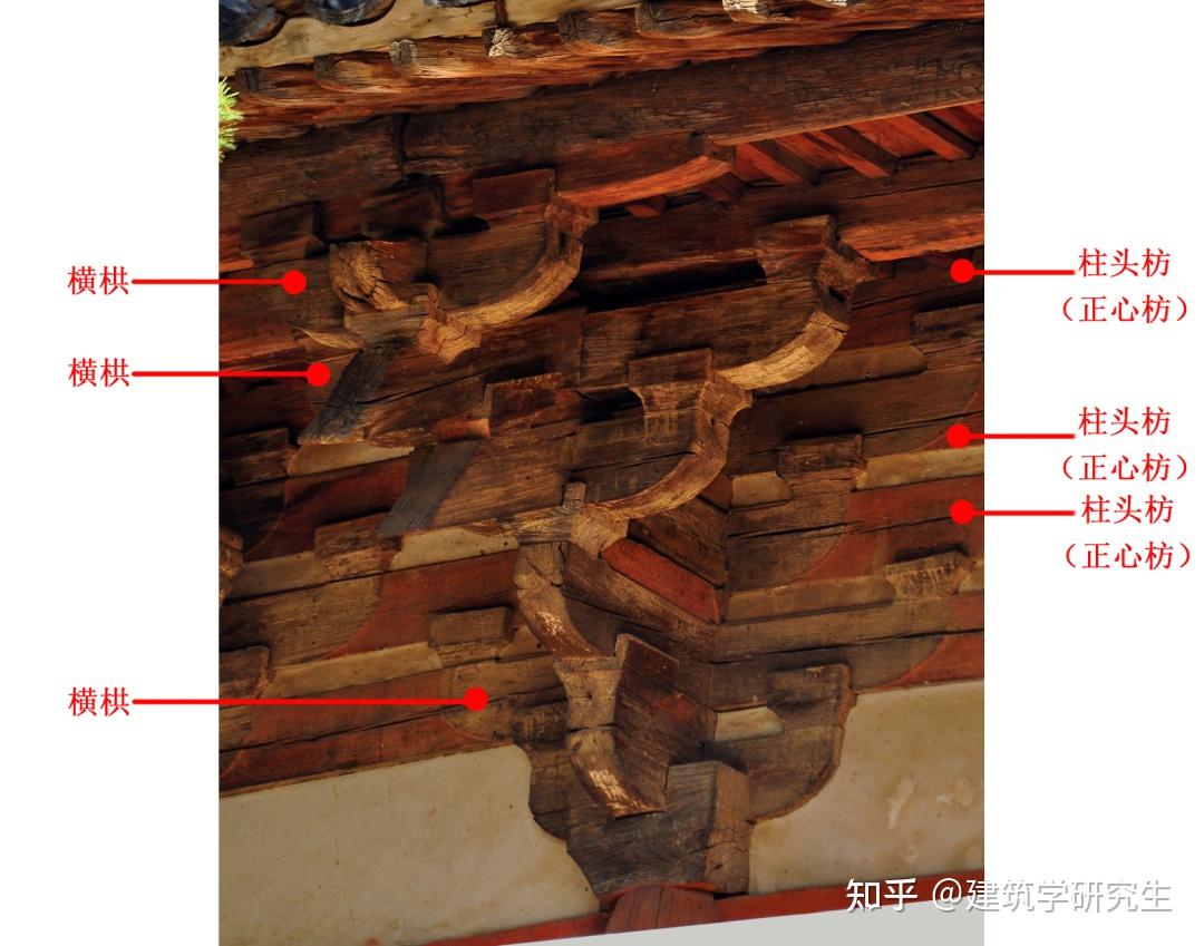建筑理论绘图专题-斗栱 - 知乎