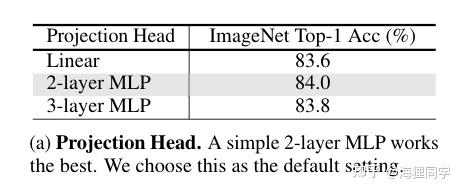 Masked Autoencoders Enable Efficient Knowledge Distillers - 知乎