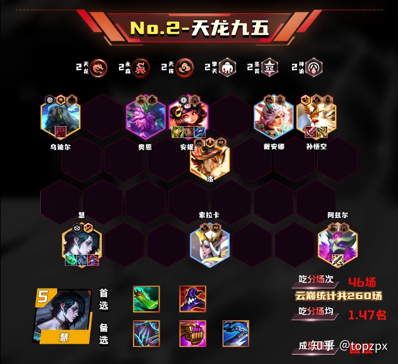 s11云顶之弈最强阵容95阵容不再称霸决斗者崛起成为新势力