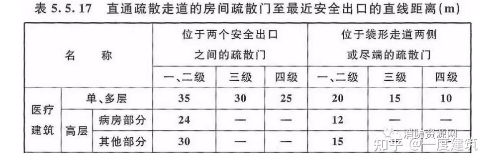 病房呼叫课程设计__ 医院建筑设计规范 