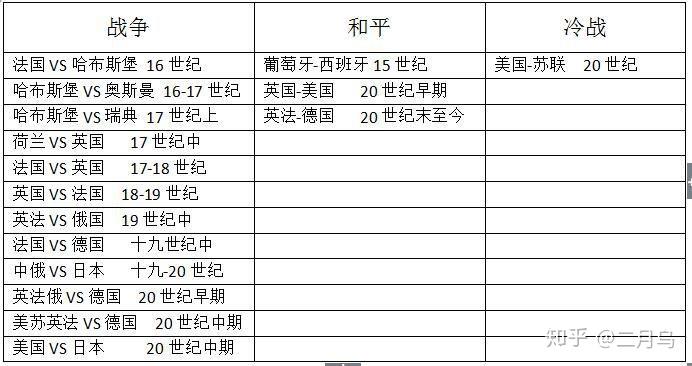 什么是冷战模式 v2-83cfab3407a386b993edd6804faf9af7_r.jpg