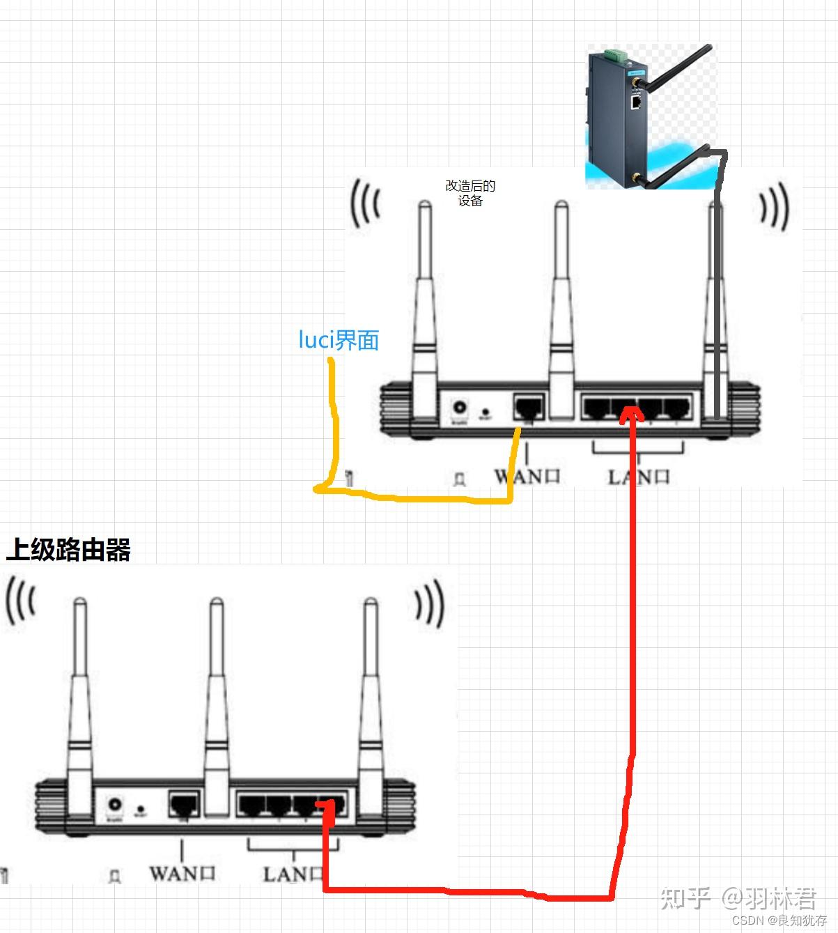 openwrt开发使用-配置路由器实现无线转有线功能 - 知乎