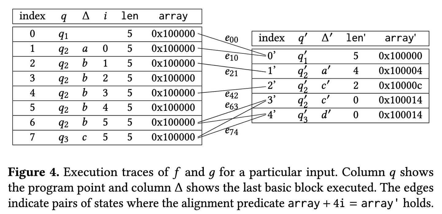 [PLDI'19] Semantic Program Alignment for Equivalence Checking - 知乎