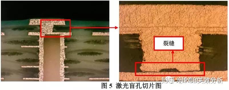pcb失效分析案例:激光盲孔底部裂纹失效案例分析 - 知乎
