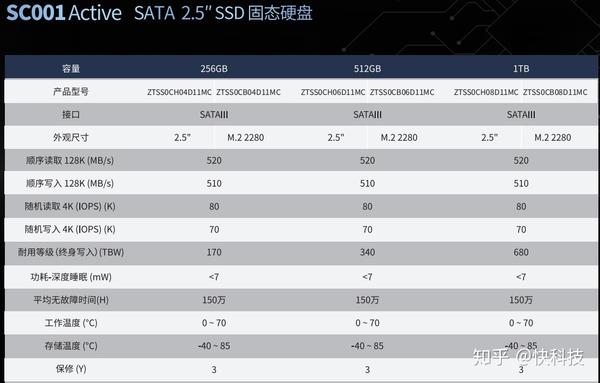  SC001 1TB SSD 600GB 