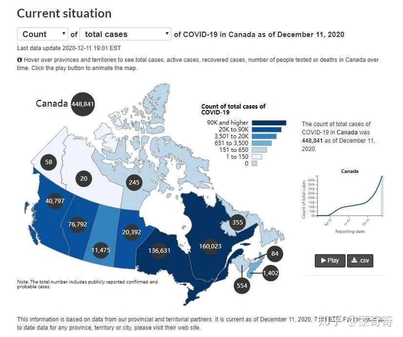 加拿大疫情曲线图图片